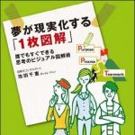 新刊ラジオ第1087回 「夢が現実化する「１枚図解」 ― 誰でもすぐできる思考のビジュアル図解術」