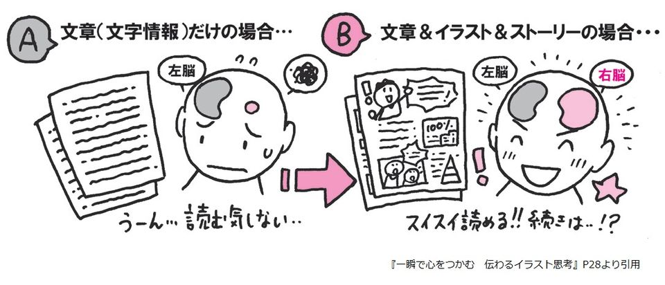 企業マネジメントやマーケティングにも　「まんが」の持つスゴい力