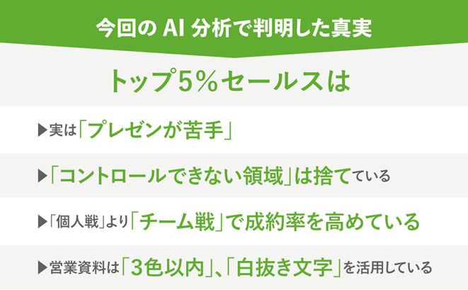 成果を出し続ける「トップ５％セールス」が実践する顧客から信頼される