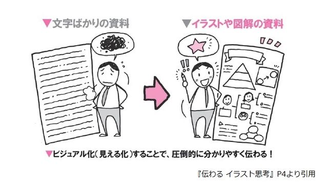 言葉で説明 はもう古い イメージの共有をイラストですべき理由 新刊jp